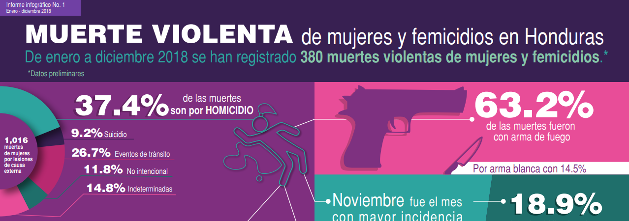 Infografico